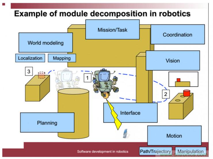 從環境感知到交互，機器人控制設計有哪些特殊技巧？ 
