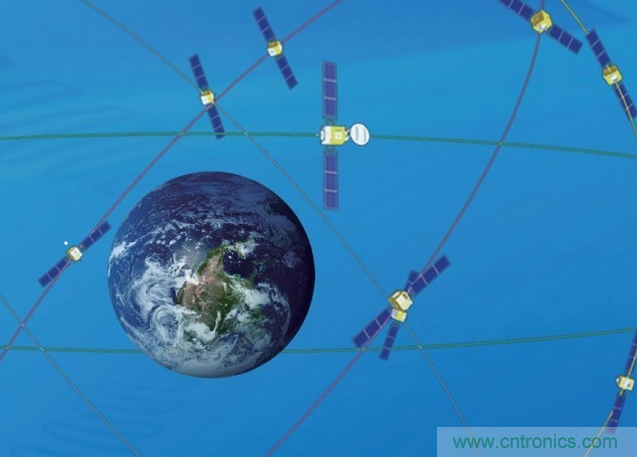從技術層面上分析北斗與GPS的九大區別！