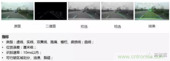 從硬件到算法，單目視覺ADAS背后有哪些技術原理及難點？