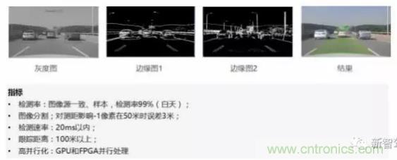 從硬件到算法，單目視覺ADAS背后有哪些技術原理及難點？