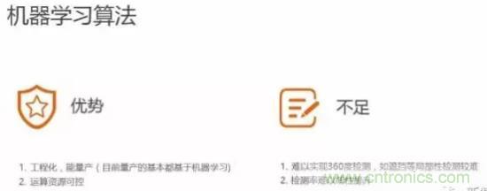 從硬件到算法，單目視覺ADAS背后有哪些技術原理及難點？