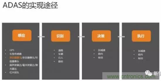 從硬件到算法，單目視覺ADAS背后有哪些技術原理及難點？