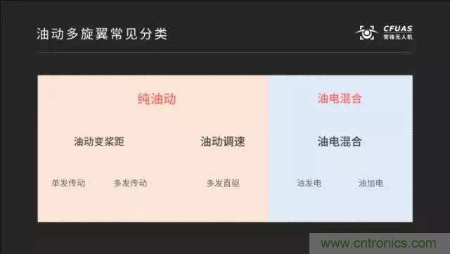 多旋翼無人機成最熱產品，各種方案比較和發展趨勢