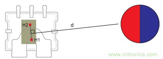 如何采用電流傳感器IC實現共模場干擾最小化？