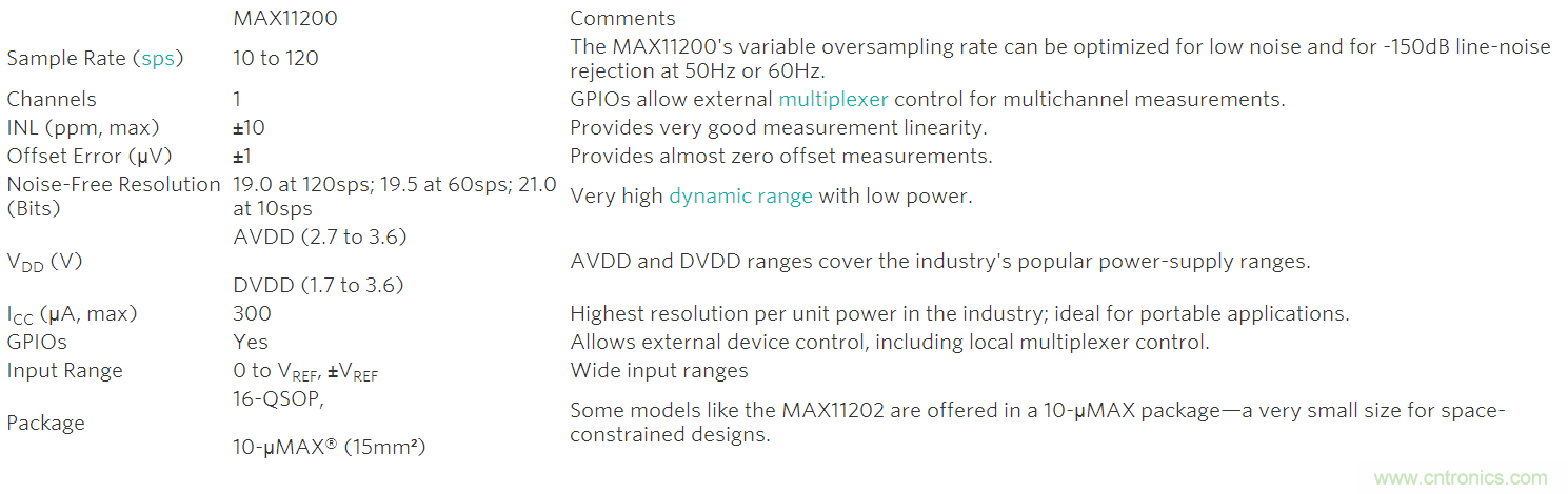 利用先進的熱電偶和高分辨率&Sigma;-&Delta; ADC實現高精度溫度測量