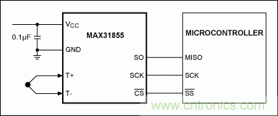 利用先進的熱電偶和高分辨率&Sigma;-&Delta; ADC實現高精度溫度測量