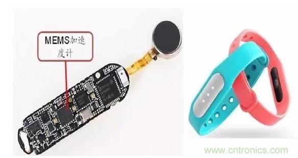 解析8大行業(yè)中智能傳感器是如何運(yùn)作的