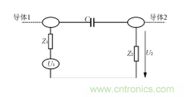電磁兼容的概念、設計方法及實例介紹