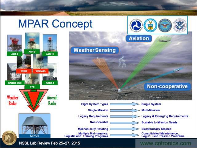 詳解薩德系統中威脅最大的相控陣雷達的工作原理