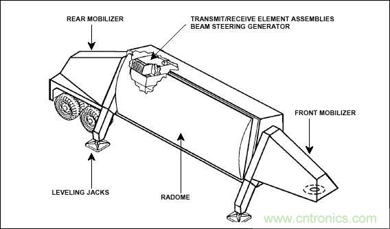 詳解薩德系統中威脅最大的相控陣雷達的工作原理