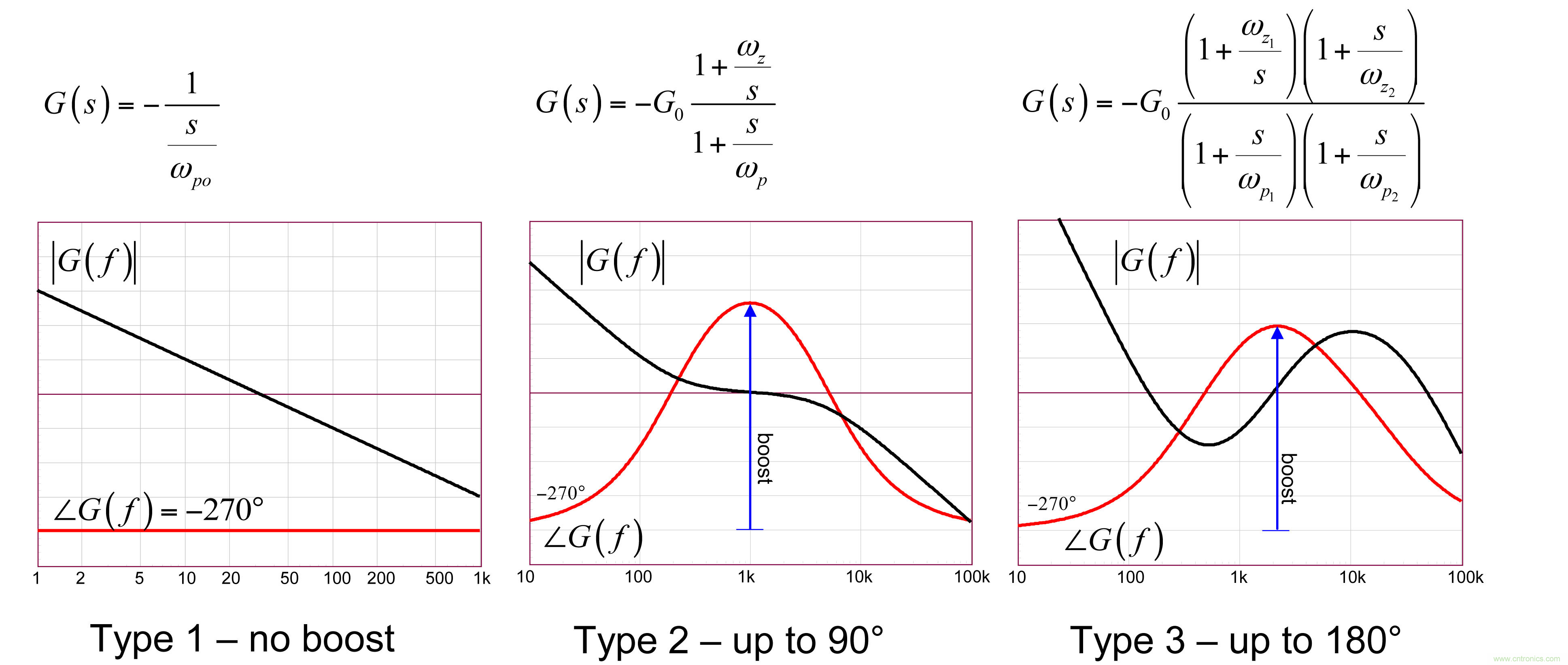 考量運算放大器在Type-2補償器中的動態響應（一）