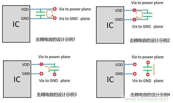 去耦電容(decoupling capacitors)如何擺放設(shè)計?