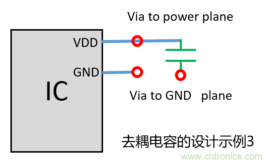去耦電容(decoupling capacitors)如何擺放設(shè)計?