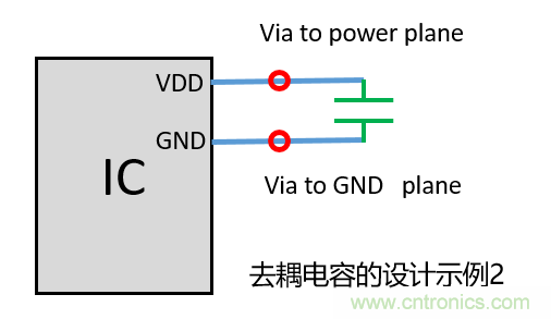 去耦電容(decoupling capacitors)如何擺放設(shè)計?