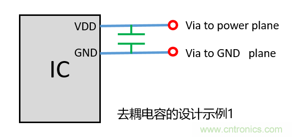 去耦電容(decoupling capacitors)如何擺放設(shè)計?
