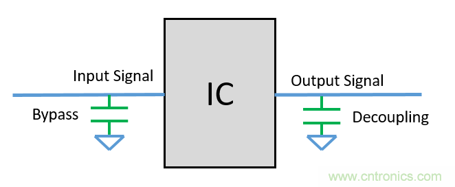 去耦電容(decoupling capacitors)如何擺放設(shè)計?