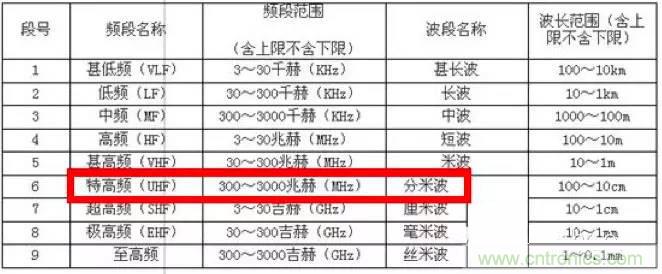 最好的天線基礎知識！超實用 隨時查詢