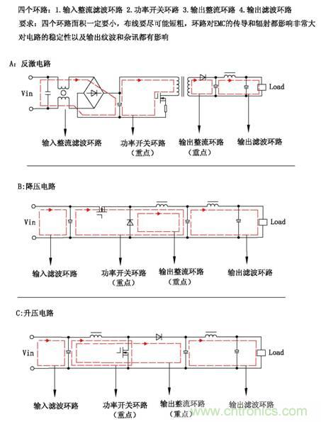 從22個方面分析:電源PCB設(shè)計與EMC的關(guān)聯(lián)