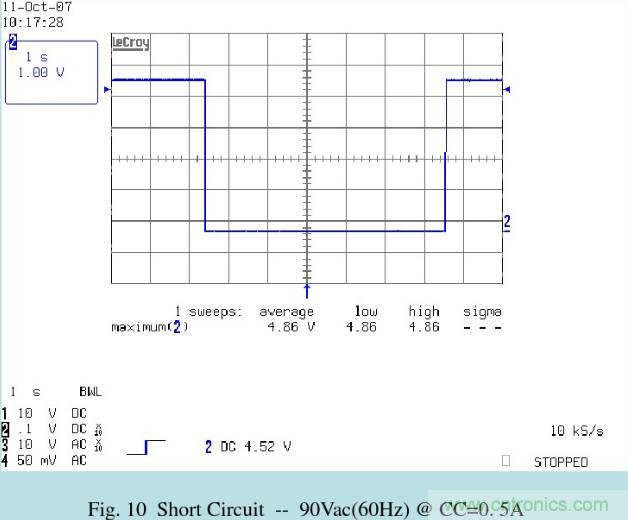 開關電源32個測試項：測試所需工具、測試方法、波形