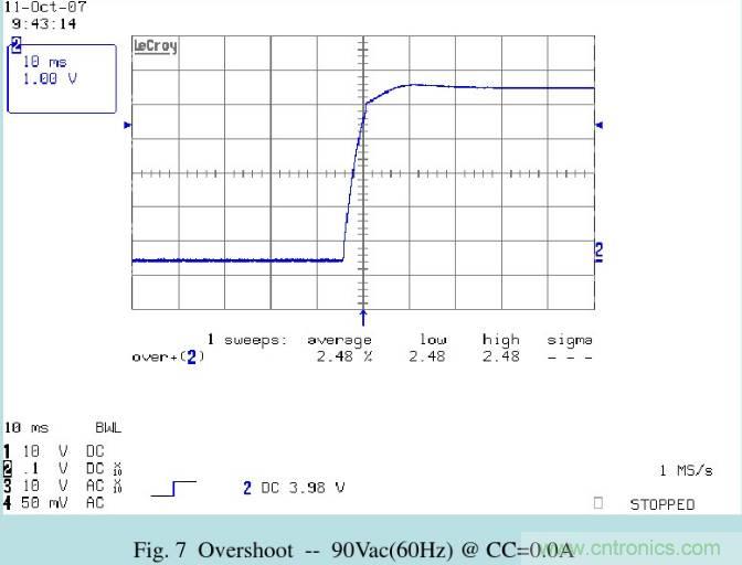 開關電源32個測試項：測試所需工具、測試方法、波形