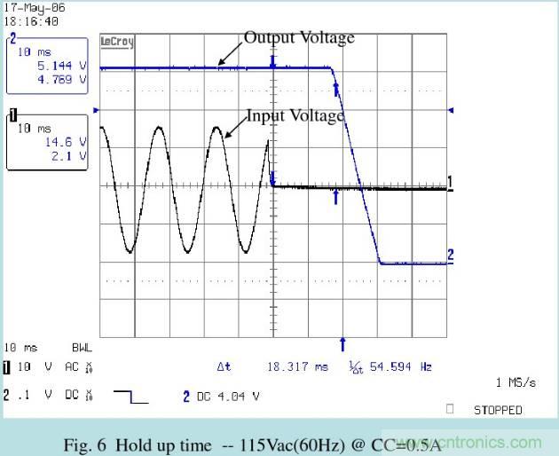 開關電源32個測試項：測試所需工具、測試方法、波形