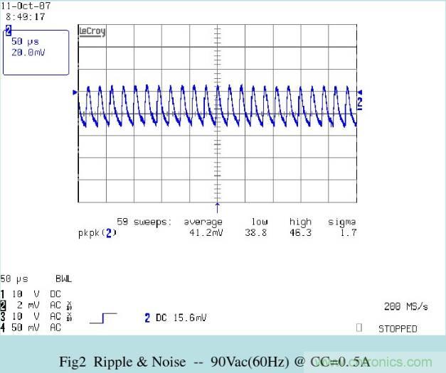 開關電源32個測試項：測試所需工具、測試方法、波形
