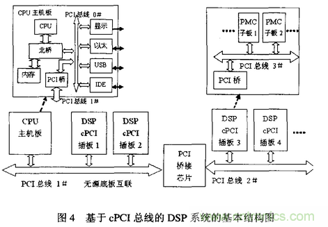 高速實時數字信號處理硬件技術發(fā)展概述
