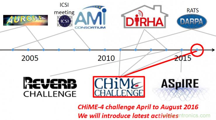 智能語音前端處理中有哪些關鍵問題需要解決？