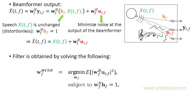 智能語音前端處理中有哪些關鍵問題需要解決？