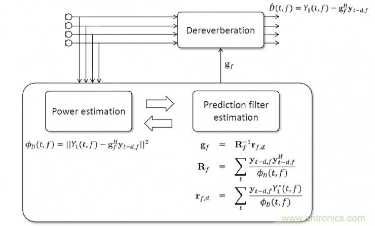 智能語音前端處理中有哪些關鍵問題需要解決？