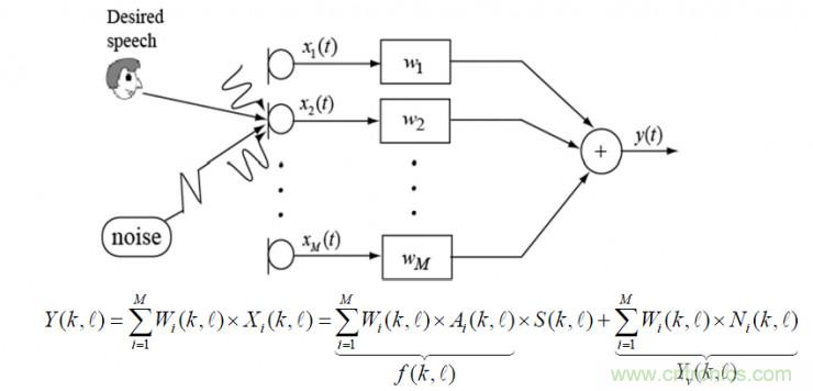智能語音前端處理中有哪些關鍵問題需要解決？