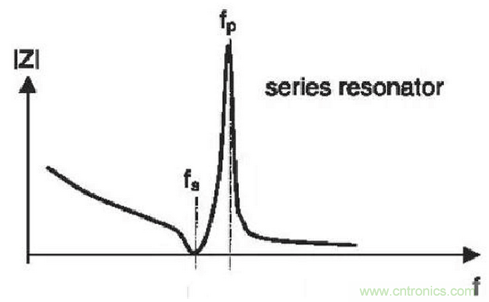 深入剖析SAW,&nbsp;BAW,&nbsp;FBAR濾波器