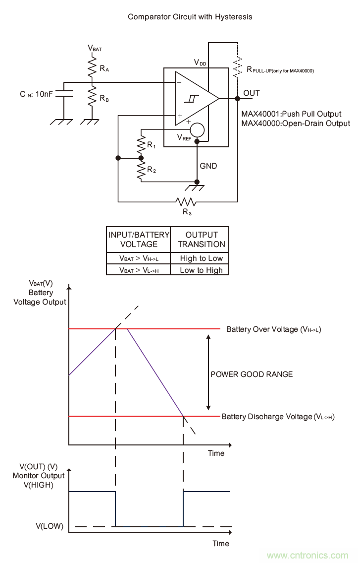 微小尺寸、超低功耗比較器是電池監測和管理的理想選擇
