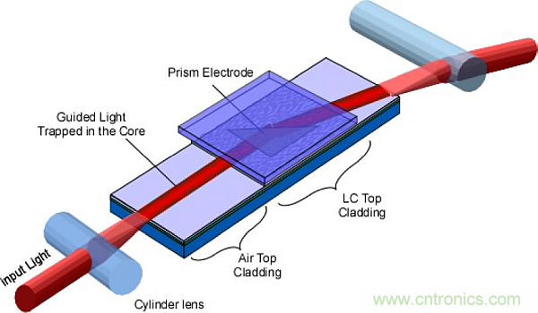 利用創(chuàng)新電子產(chǎn)品增強司機的視力、感官和反應(yīng)能力