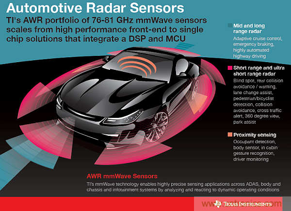 利用創(chuàng)新電子產(chǎn)品增強司機的視力、感官和反應(yīng)能力