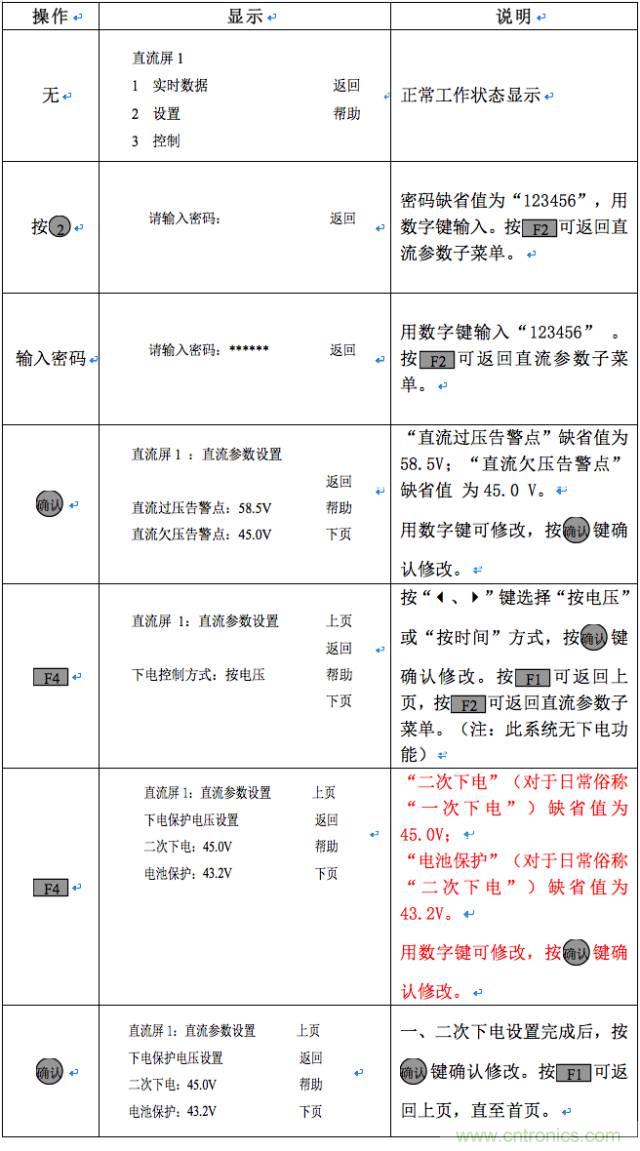 一次下電和二次下電到底有什么區別？ 如何操作？