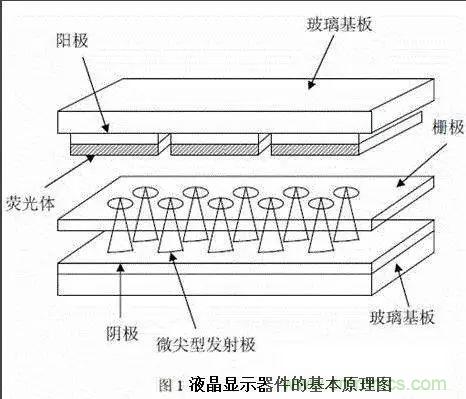 視覺的進化：淺析顯示技術的種類和發展