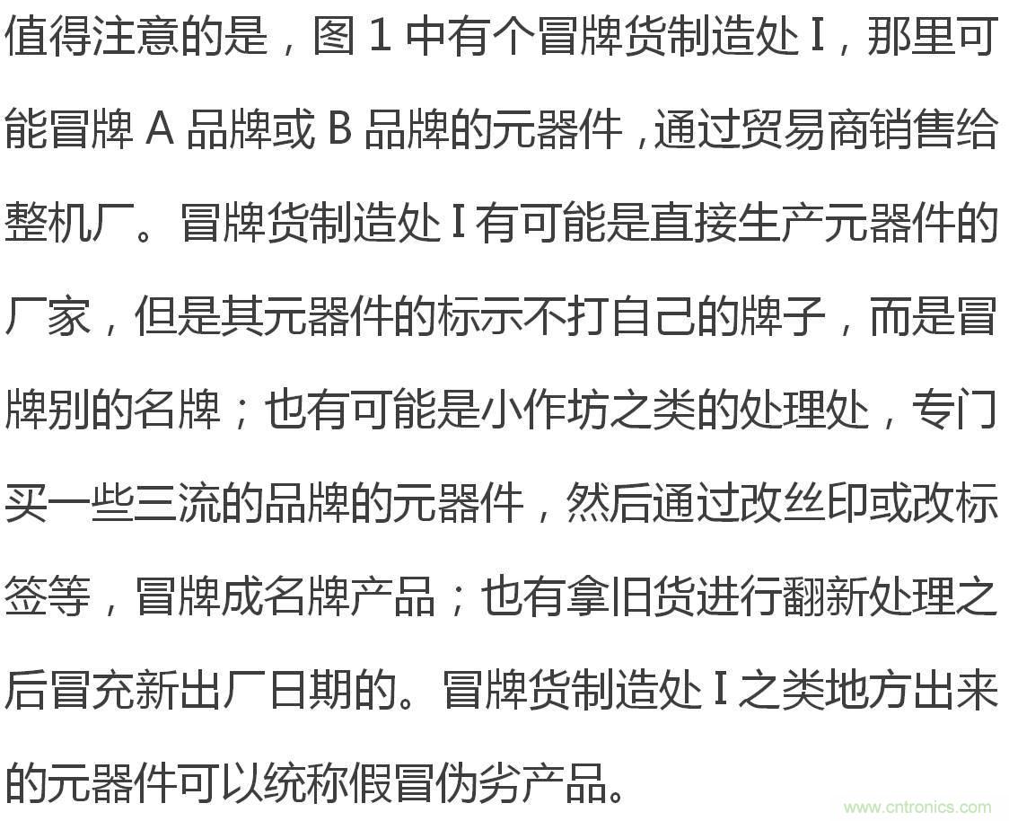 電子元器件供應鏈關(guān)系圖及其詳解