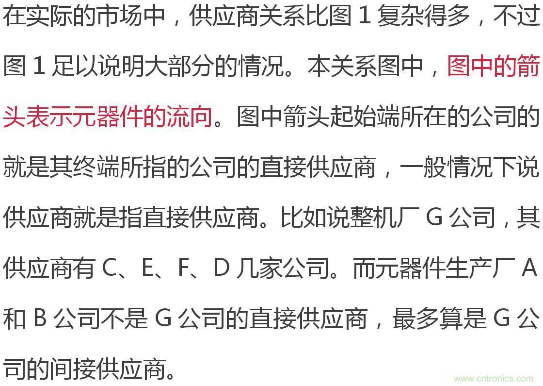 電子元器件供應鏈關(guān)系圖及其詳解