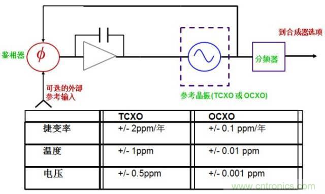 圖文并茂，一文讀懂信號(hào)源