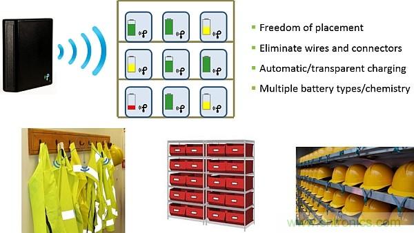 創新電源技術讓可穿戴設備&ldquo;擺脫&rdquo;充電器