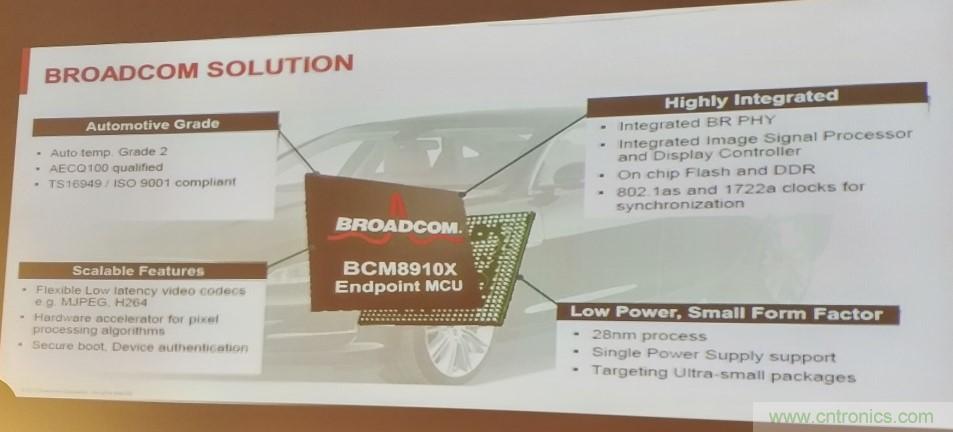 汽車以太網有望替代CAN，成為車內唯一總線