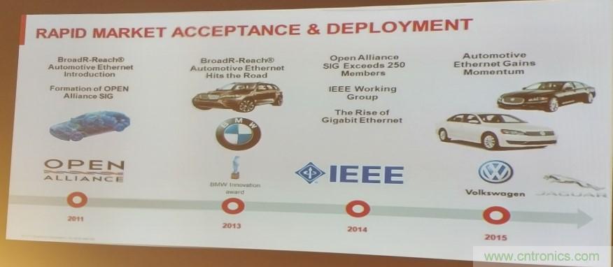 汽車以太網有望替代CAN，成為車內唯一總線