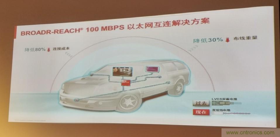 汽車以太網有望替代CAN，成為車內唯一總線