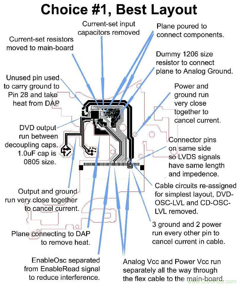 產(chǎn)品設(shè)計成功最重要的關(guān)鍵是PCB嗎？