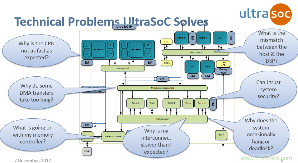 JTAG設計方法已過時？看片上分析解決方案如何擊破復雜SoC設計問題