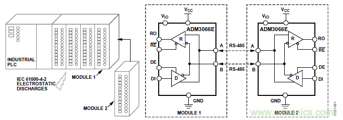 ADM3066E支持完全熱插拔，可實現(xiàn)無毛刺的PLC模塊插入