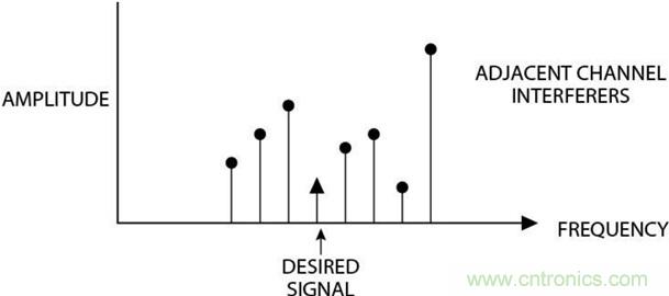 高速轉(zhuǎn)換器：內(nèi)涵、原因和原理概述