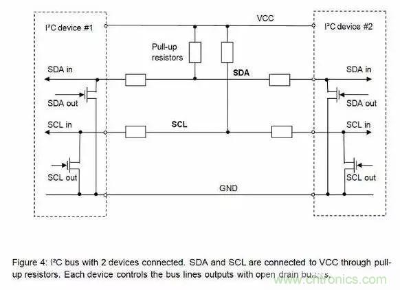 嵌入式工程師常用的IIC和SPI總線協議，今天來說透！