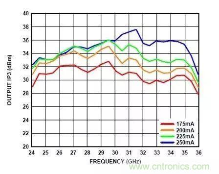 電源時序留個心，偏置不&ldquo;跑偏&rdquo;！